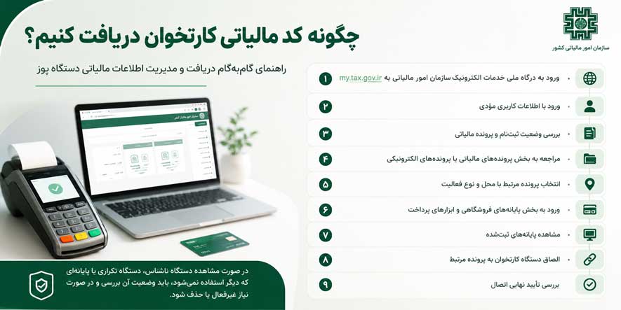 چگونه کد مالیاتی کارتخوان دریافت کنیم؟