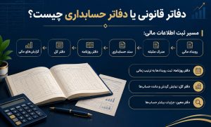 دفاتر قانونی یا دفاتر حسابداری چیست؟