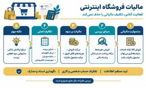 مالیات فروشگاه اینترنتی
